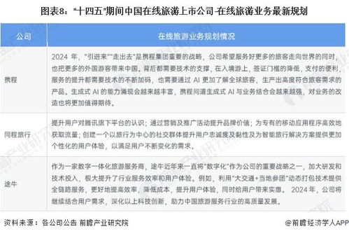 2024年中國在線旅游產(chǎn)業(yè)上市公司全方位對比 業(yè)務布局、業(yè)績表現(xiàn)與未來規(guī)劃解析