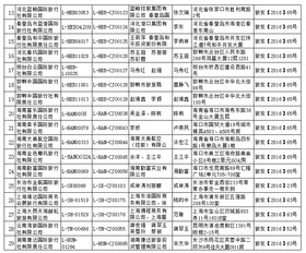 國家旅游局新增32家旅行社經(jīng)營出境游業(yè)務，推動旅游業(yè)多元化與高質(zhì)量發(fā)展
