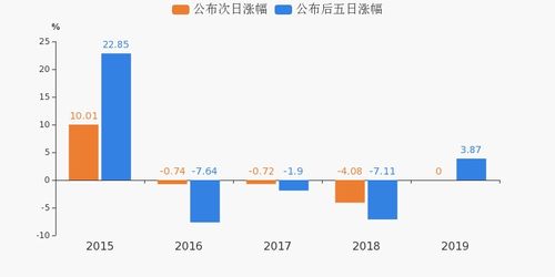 桂林旅游發(fā)布業(yè)績預告 旅游業(yè)務表現(xiàn)亮眼，推動公司業(yè)績穩(wěn)步增長