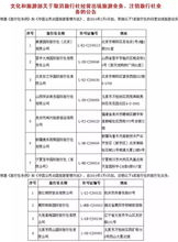五一出游，慎選這些旅行社！最新住宿服務黑名單發(fā)布，出行前必看