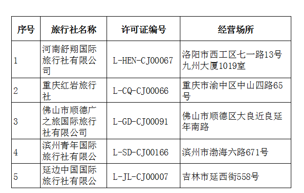 市場調控與優化升級 中國出境旅游業務管理新動向